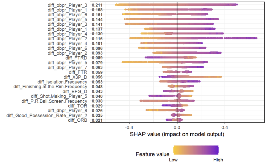 SHAP Plot