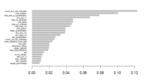 XGBoost Feature Importance