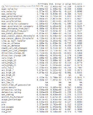 Logistic Regression Values
