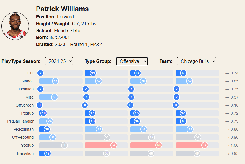 Patrick Williams PPP
