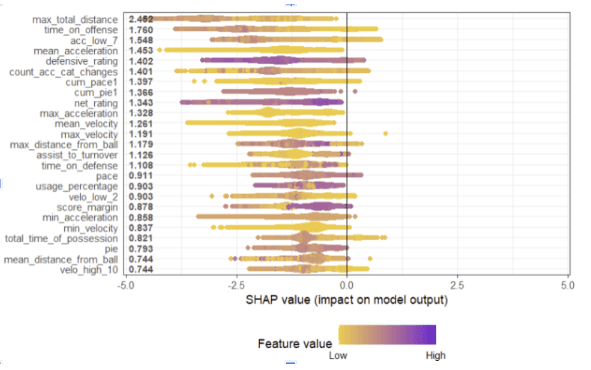 SHAP Visual Values