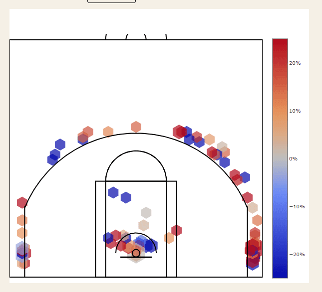 Sensabaugh Shot Chart