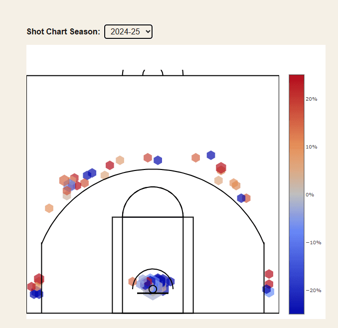 Patrick Williams Shot Chart