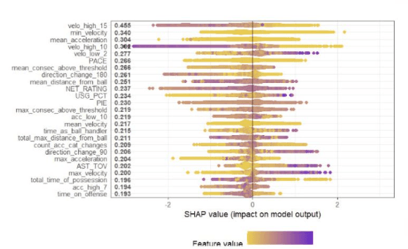 SHAP Feature Importance Bar Chart - Expanded Dataset